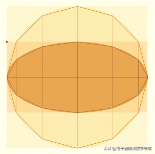 ​椭圆的面积公式推导过程图（数学经典：阿基米德用一种非常直观的方法来计算椭