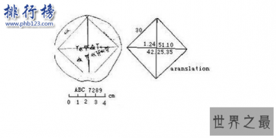 ​世界十大数学难题被悬赏一百万美元数学天才来挑战！