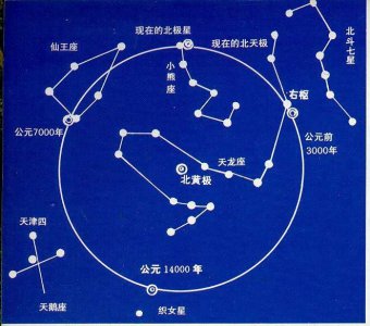 ​北极星位于哪个星座(北极星属于哪个星系？北斗七星属于同一个星系吗？)