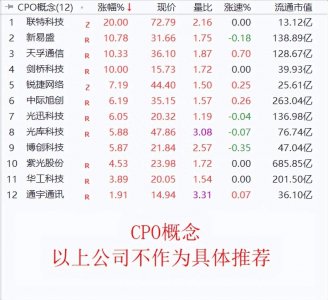 ​什么是Cpo广告 什么是Cpop