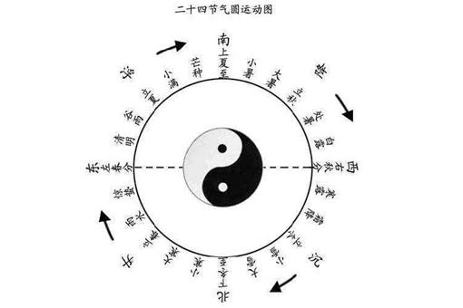 太极有着什么意义?