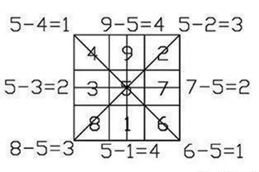 太极有着什么意义?