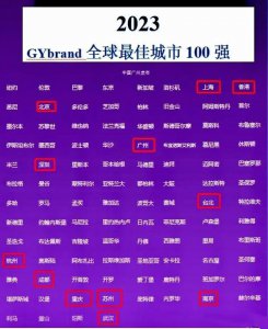 ​世界城市排名前100名（全球最佳100强城市公布）