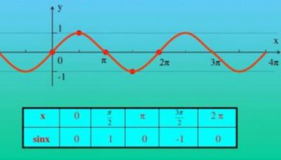 ​初三数学--正弦值，余弦值和正切值