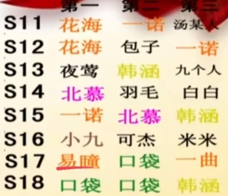 娱乐S18的故事是什么意思？是哪个主播？  2