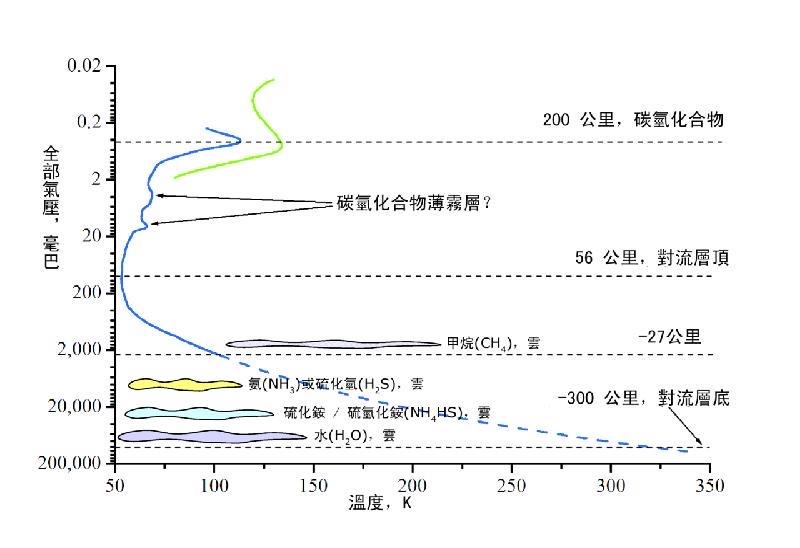 探秘关于天王星的资料简介（简短介绍真实的天王星）  5