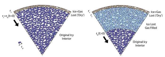 探秘“太空雪人”Arrokoth和其他柯伊伯带物体  3