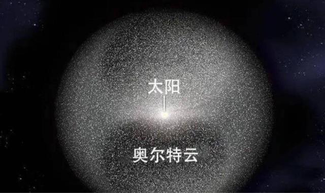 探秘奥尔特云到底是什么?奥尔特云距离太阳多远?  3