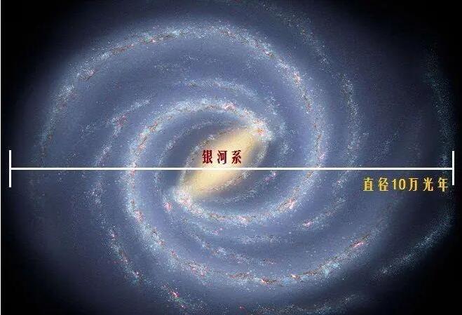 探秘银河系在宇宙中算大吗?  1