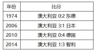 世界杯C组法国vs澳大利亚，这里有你需要的一切信息！