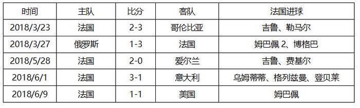 世界杯C组法国vs澳大利亚，这里有你需要的一切信息！