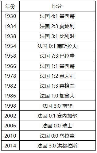 世界杯C组法国vs澳大利亚，这里有你需要的一切信息！