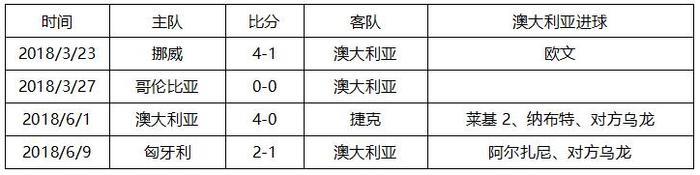 世界杯C组法国vs澳大利亚，这里有你需要的一切信息！