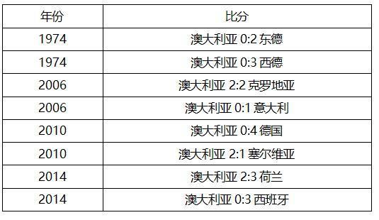 世界杯C组法国vs澳大利亚，这里有你需要的一切信息！