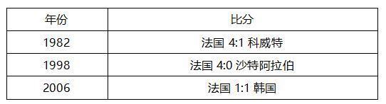 世界杯C组法国vs澳大利亚，这里有你需要的一切信息！