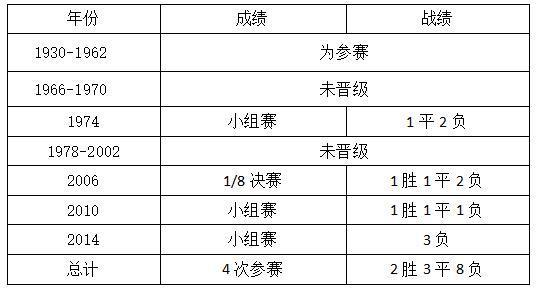 世界杯C组法国vs澳大利亚，这里有你需要的一切信息！