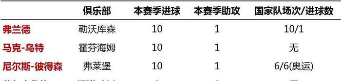 世界杯将至，谁能成为日耳曼军团的先锋大将？