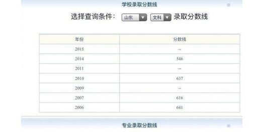 翟天临被曝高考数学仅19分，总分却达580！文综成绩超状元？