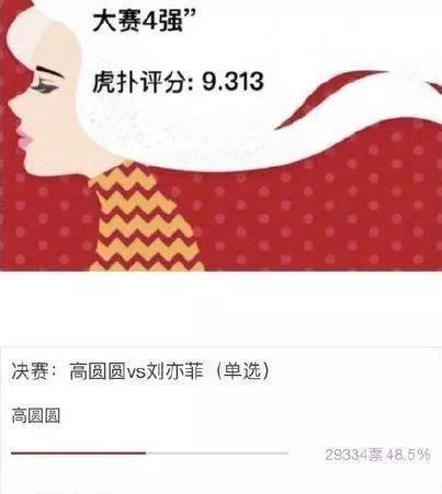 Hupu女神新排名：亦菲一路之上，林允不敌娜扎，圆圆稳坐亚军台