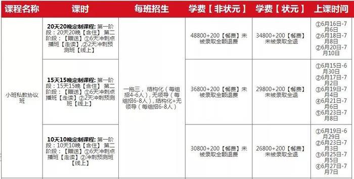 云南省考丨排名已出，你进入面试了吗？