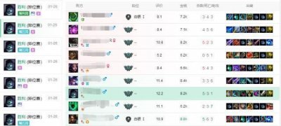 ​LOL：S9最强战士已找出，诺手是弟弟，德玛靠边站，99%排位上分