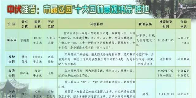 北京这十大园林景观胜地，纳凉、避暑、散心！收藏起来一个个去！