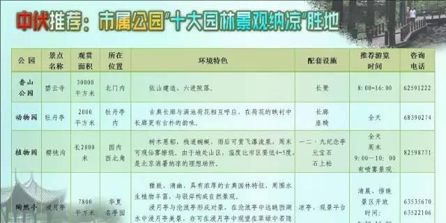 北京这十大园林景观胜地，纳凉、避暑、散心！收藏起来一个个去！