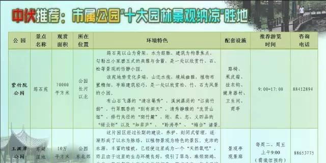 北京这十大园林景观胜地，纳凉、避暑、散心！收藏起来一个个去！