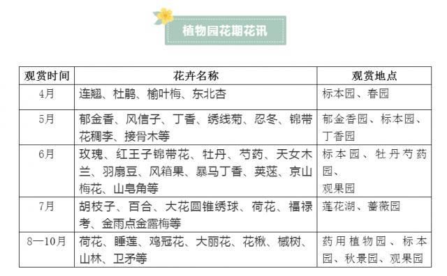 植物园、亭园、凤凰山…开园时间表及票价↘哈尔滨还要新开20个公园