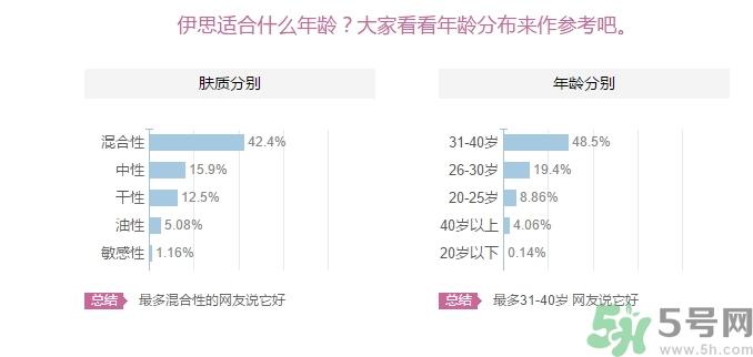 its skin伊思适合什么年龄？伊思适合多大年龄段？