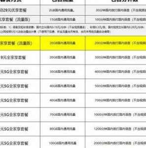 ​深圳移动全球通套餐（深圳移动全球通套餐价格表2023）