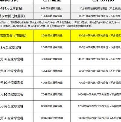 深圳移动全球通套餐（深圳移动全球通套餐价格表2023）