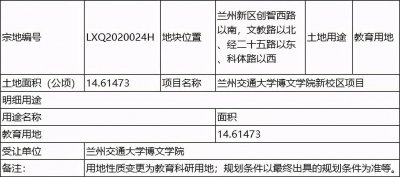 ​占地约219亩 兰州交通大学博文学院新校区项目用地划拨